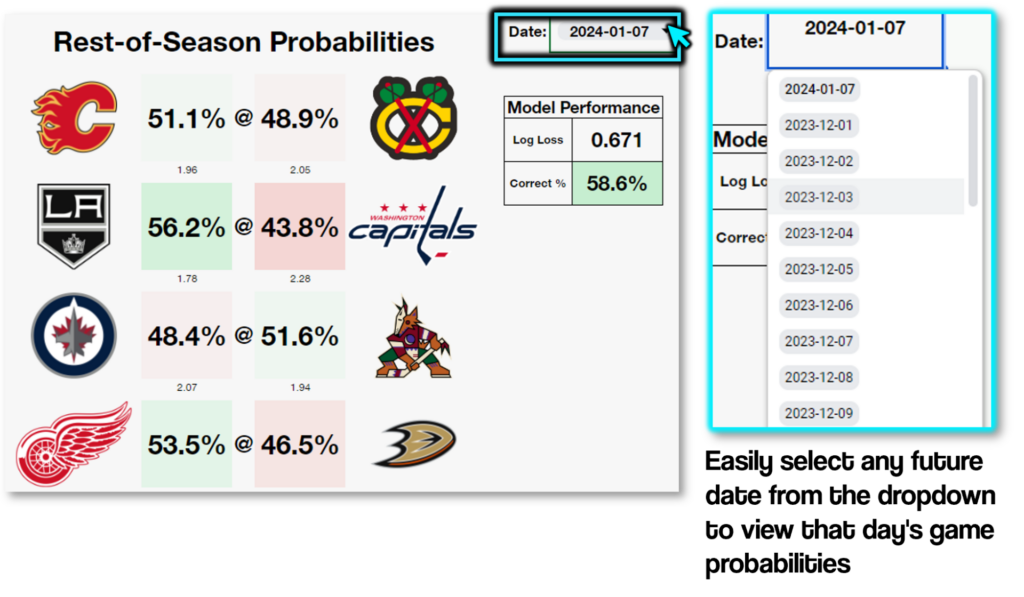 patreon daily nhl win probabilities and player props description ...